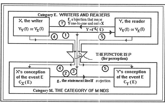 Fig3-3C8jpg